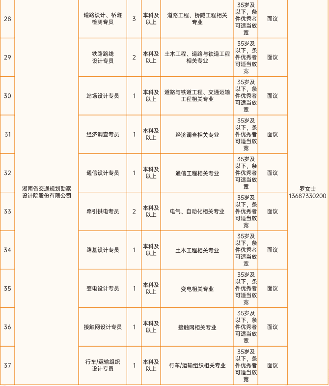 最新!长沙市望城区公布2026年产业人才需求清单