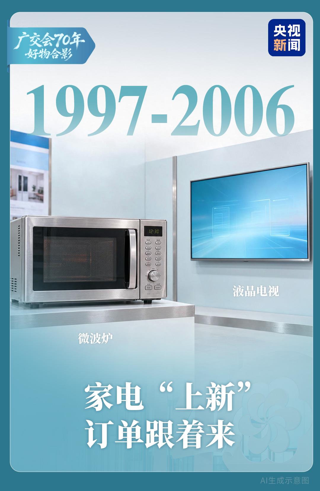 从自行车到机器人!穿越70年,看广交会上“热门单品”大变迁