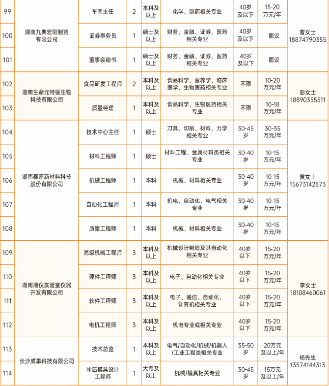 最新!长沙市望城区公布2026年产业人才需求清单