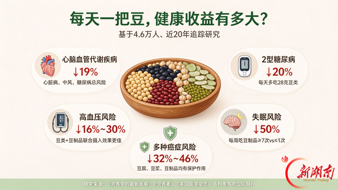 被低估的“健康食物”：每天一把豆，糖尿病风险降20%