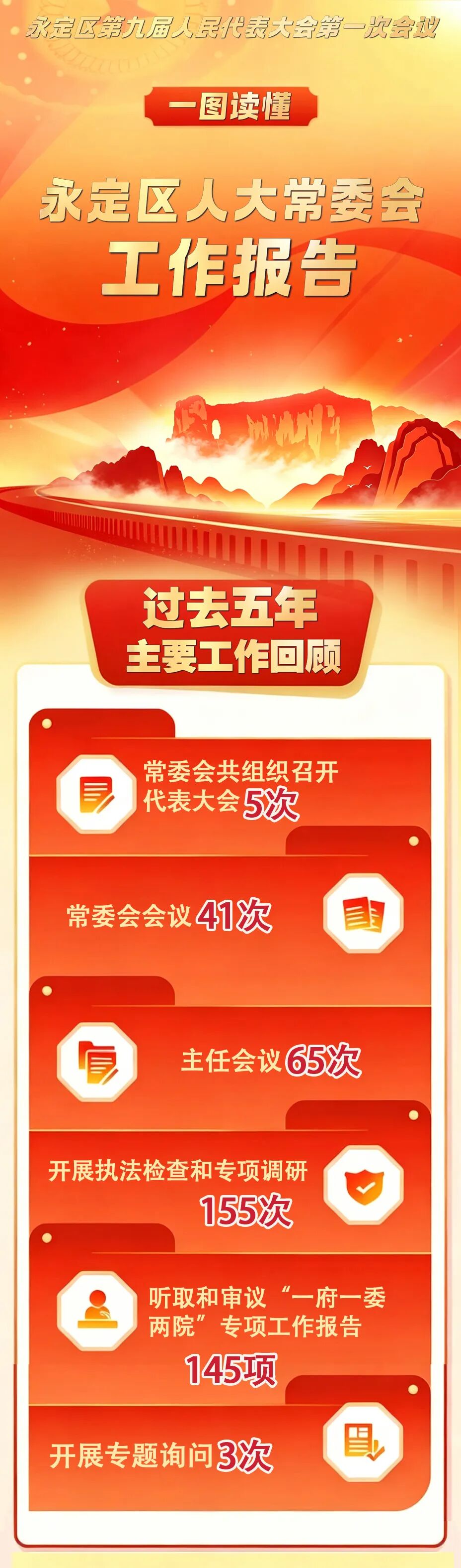 一图读懂永定区人大常委会工作报告