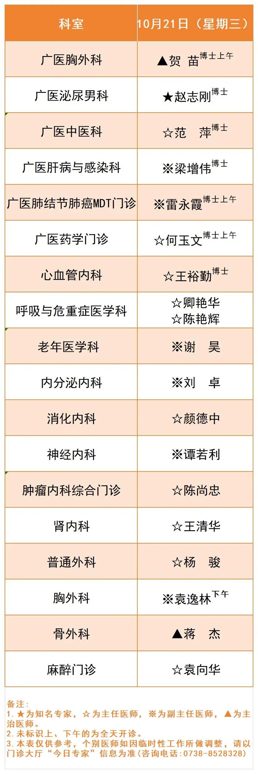 广医一院娄底医院10月19日-25日专家排班