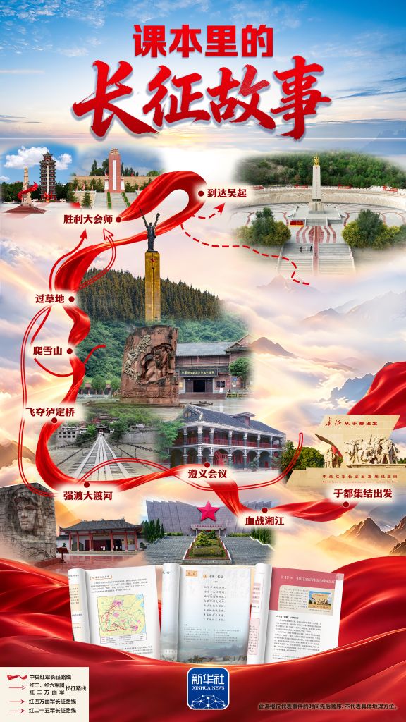 课本里的长征故事