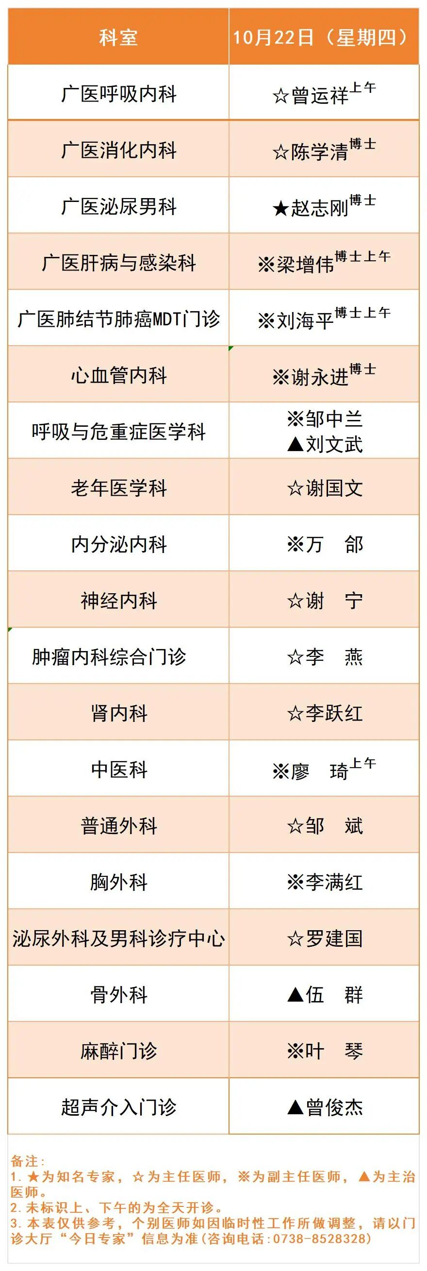 广医一院娄底医院10月19日-25日专家排班