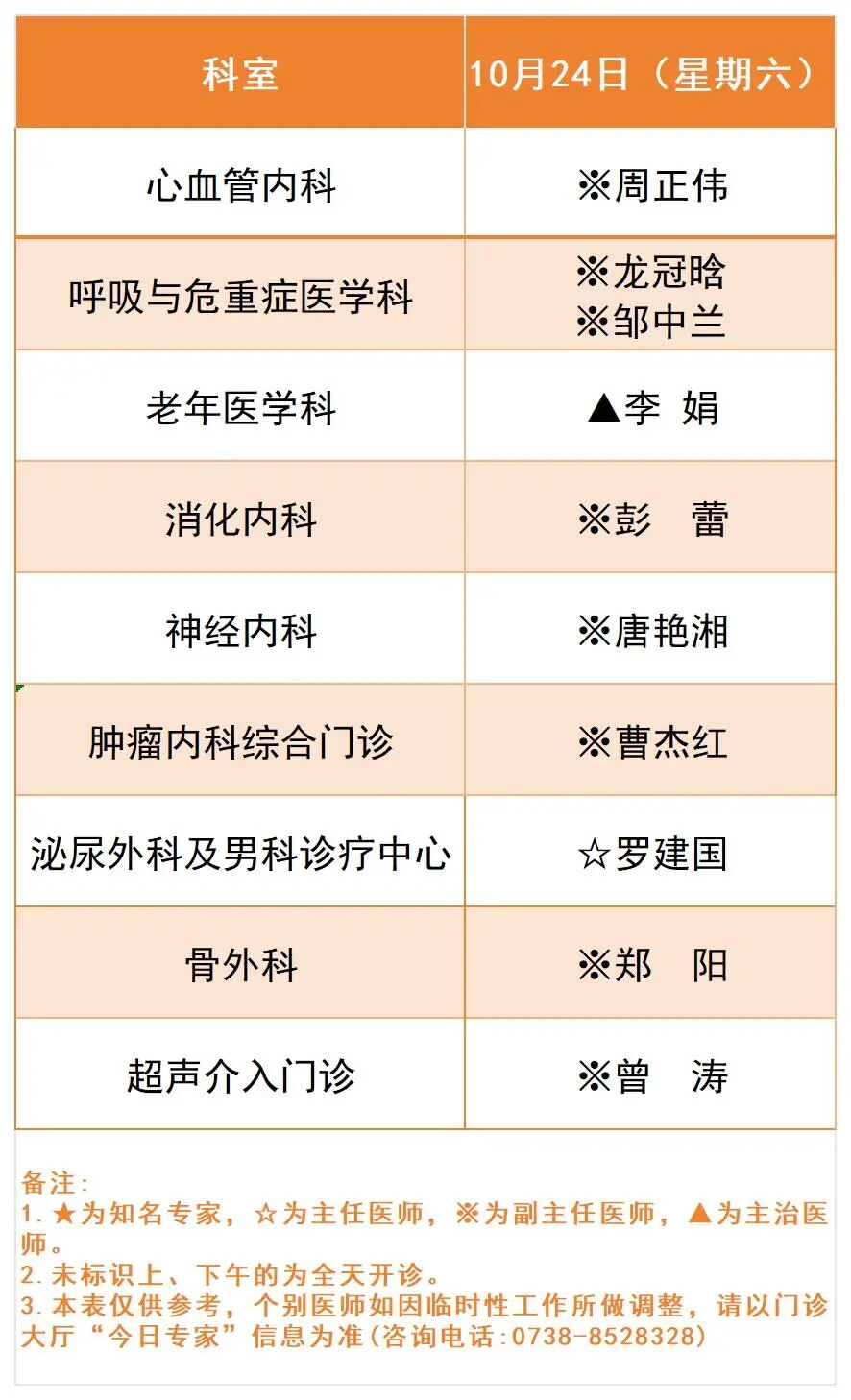 广医一院娄底医院10月19日-25日专家排班