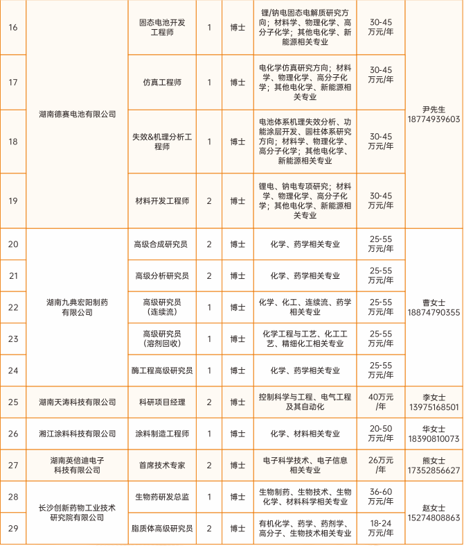 最新!长沙市望城区公布2026年产业人才需求清单