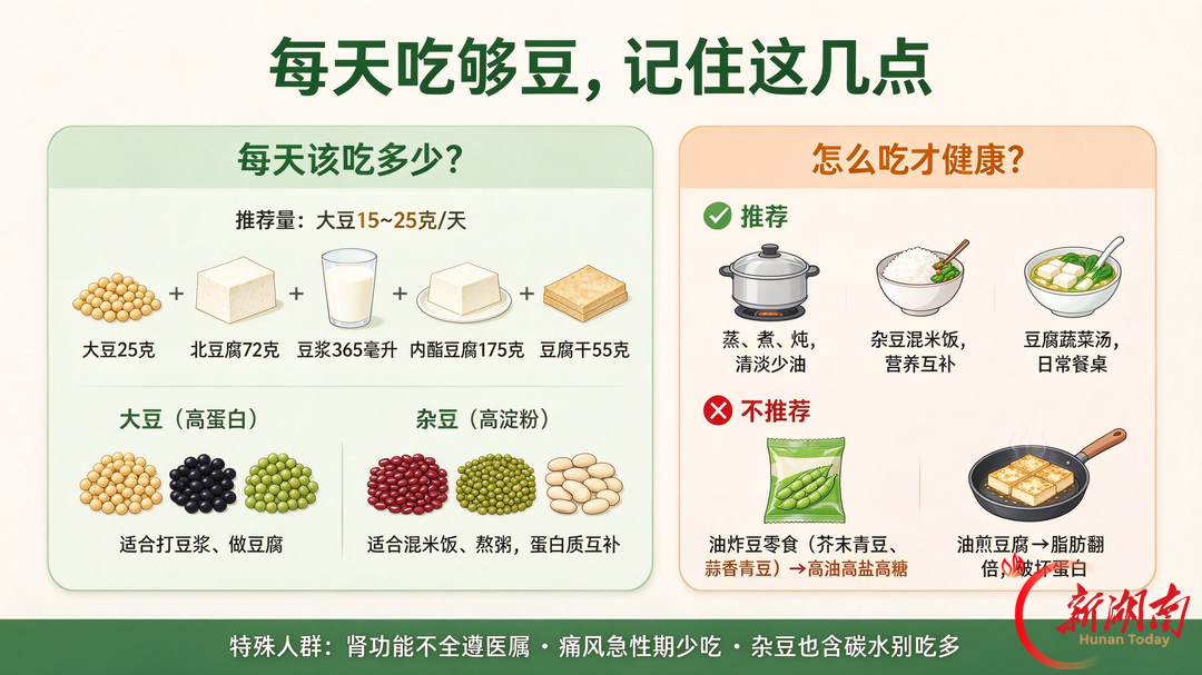 被低估的“健康食物”:每天一把豆,糖尿病风险降20%
