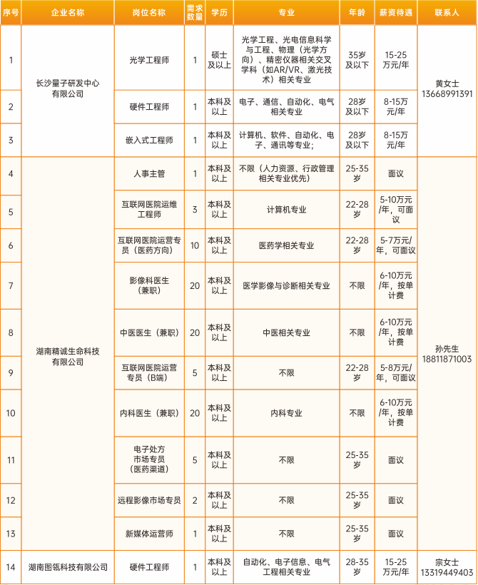最新!长沙市望城区公布2026年产业人才需求清单