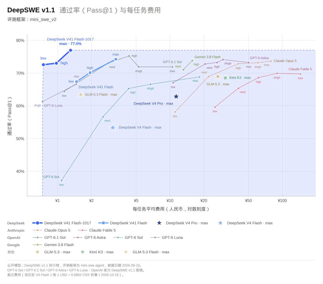 “大的要来了”,DeepSeek崩完后,果真上新了