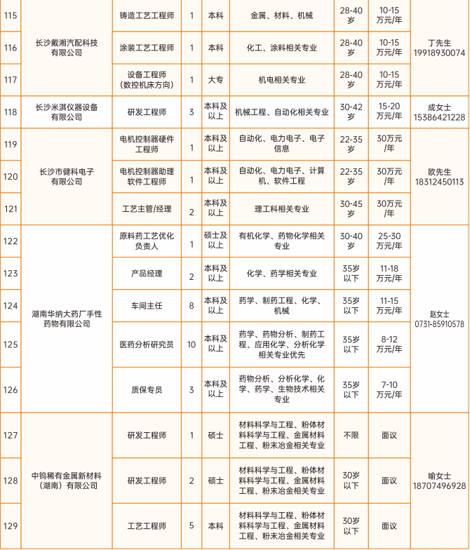 最新!长沙市望城区公布2026年产业人才需求清单