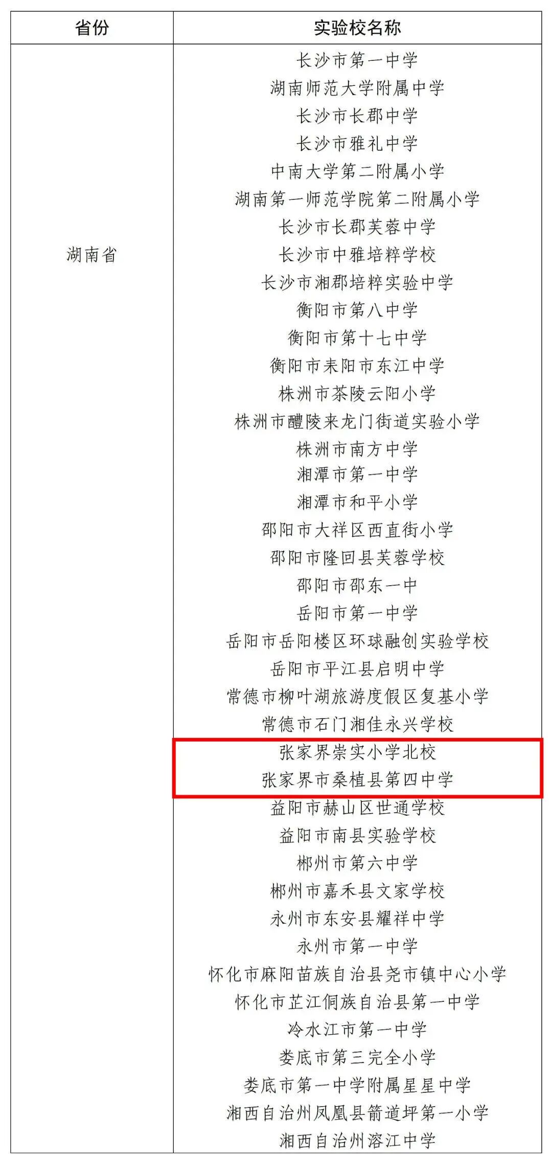 全国首批!张家界两所学校上榜
