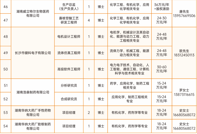 最新!长沙市望城区公布2026年产业人才需求清单