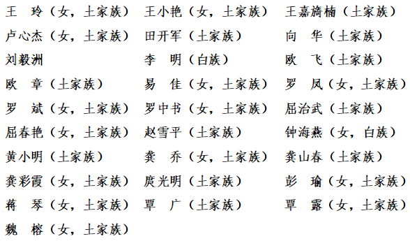龚建梅当选张家界市永定区政协主席(内附公告)