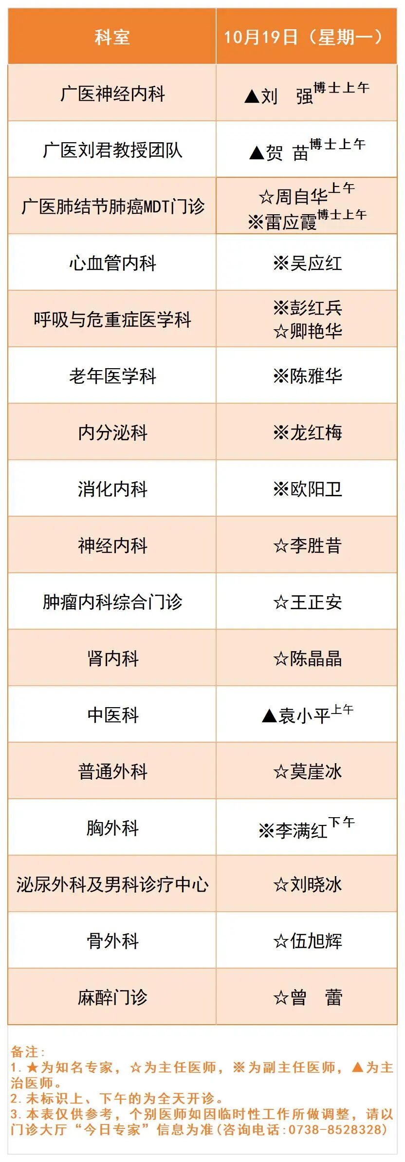 广医一院娄底医院10月19日-25日专家排班