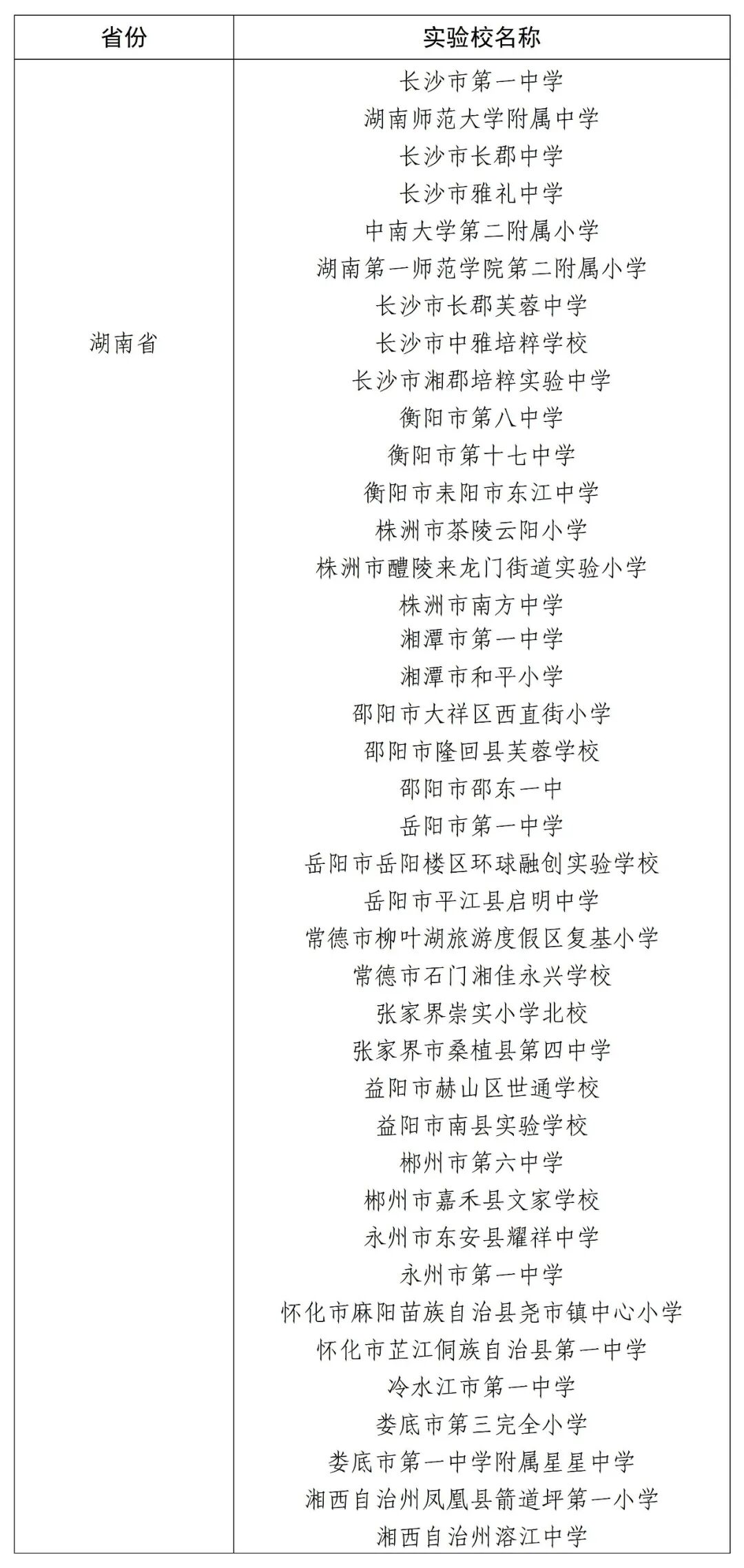 全国首批！邵阳这3所学校入选