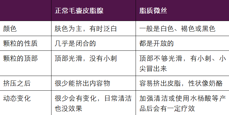 下巴凸起的小颗粒,到底是什么?