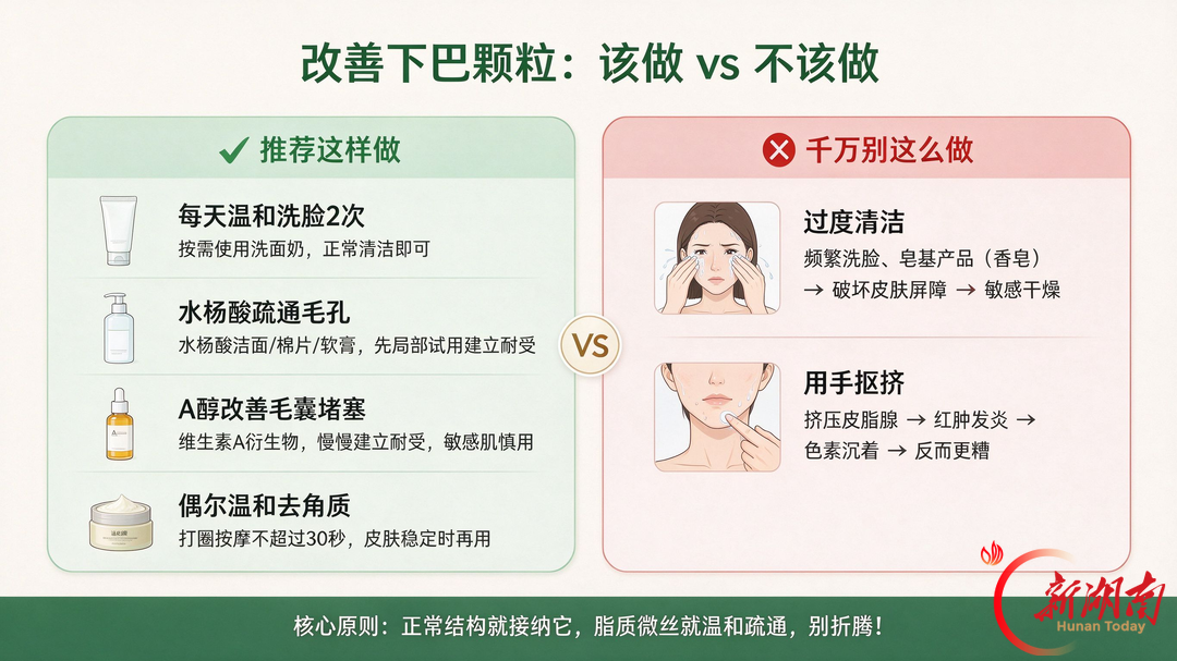 下巴凸起的小颗粒,到底是什么?