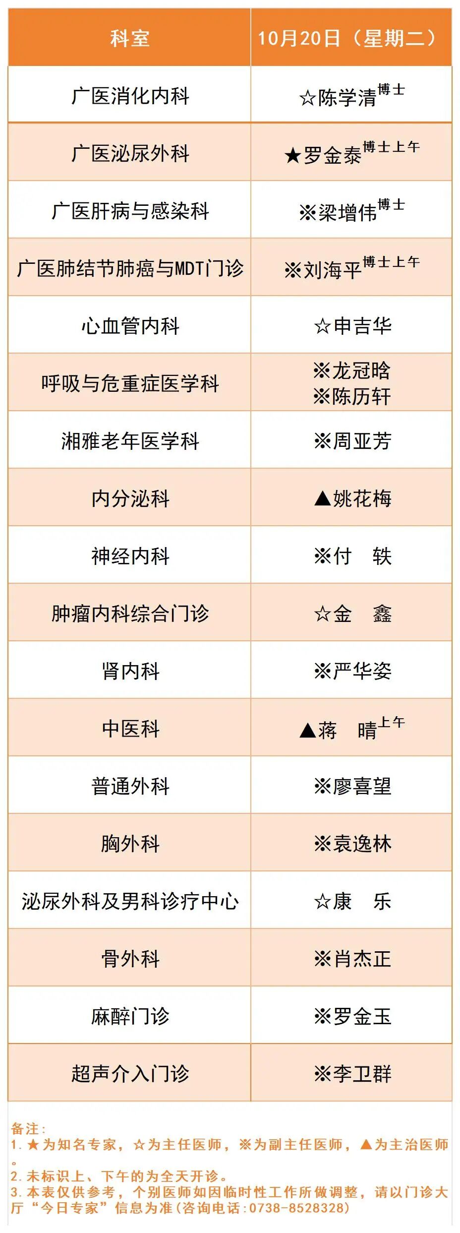 广医一院娄底医院10月19日-25日专家排班