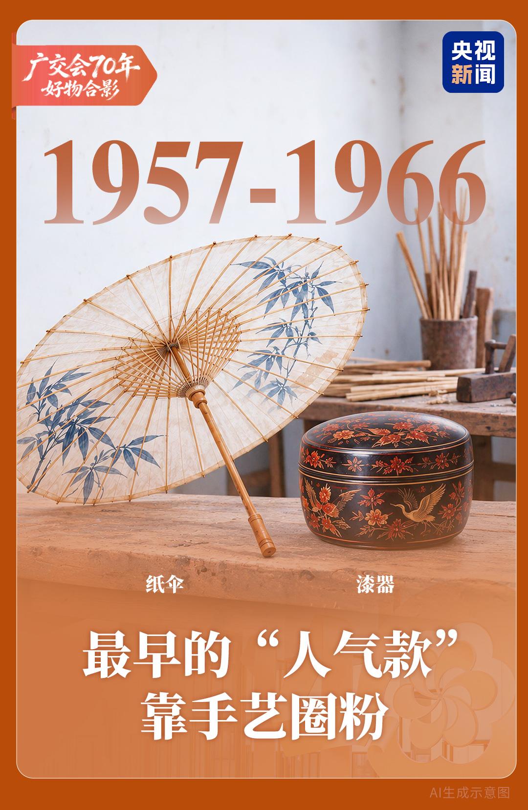 从自行车到机器人!穿越70年,看广交会上“热门单品”大变迁