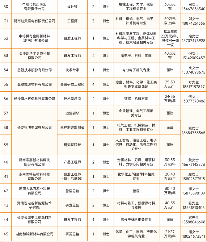 最新!长沙市望城区公布2026年产业人才需求清单