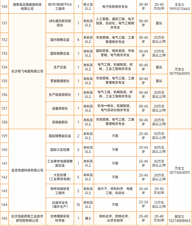 最新!长沙市望城区公布2026年产业人才需求清单