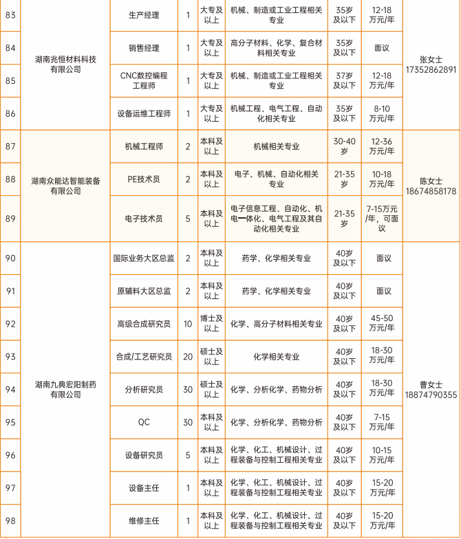 最新!长沙市望城区公布2026年产业人才需求清单