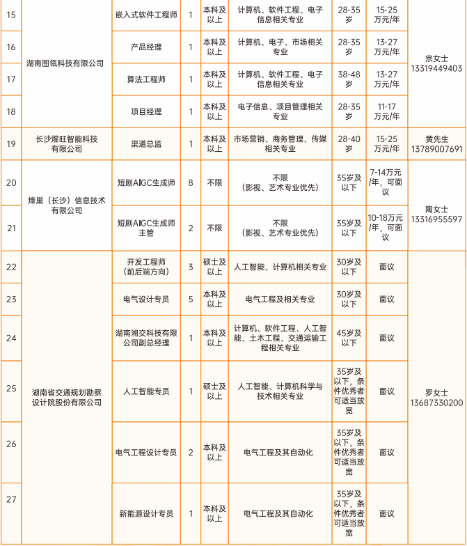 最新!长沙市望城区公布2026年产业人才需求清单