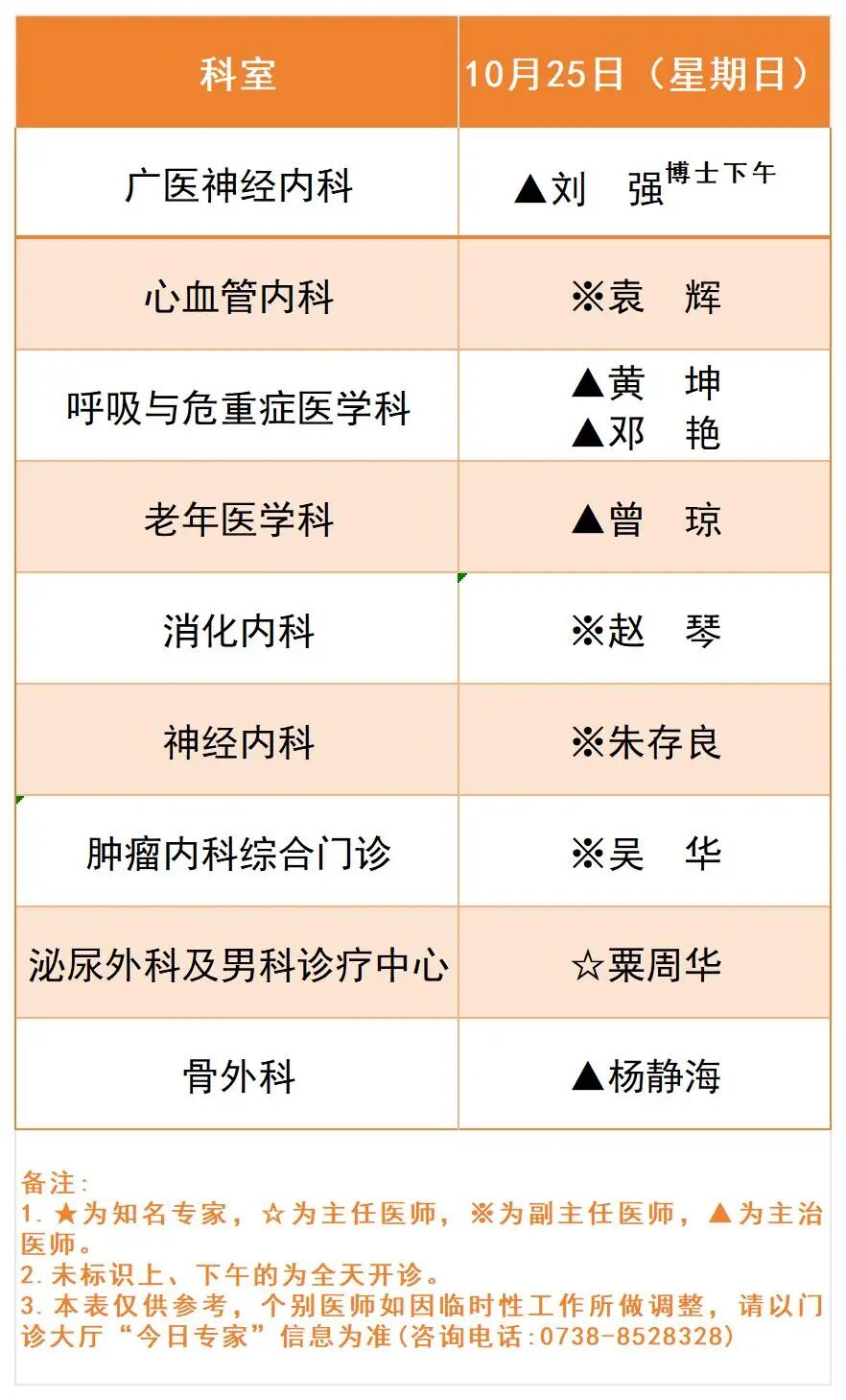 广医一院娄底医院10月19日-25日专家排班
