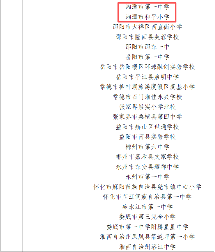 湘潭2所学校入选全国中小学科技教育实验区和实验校名单