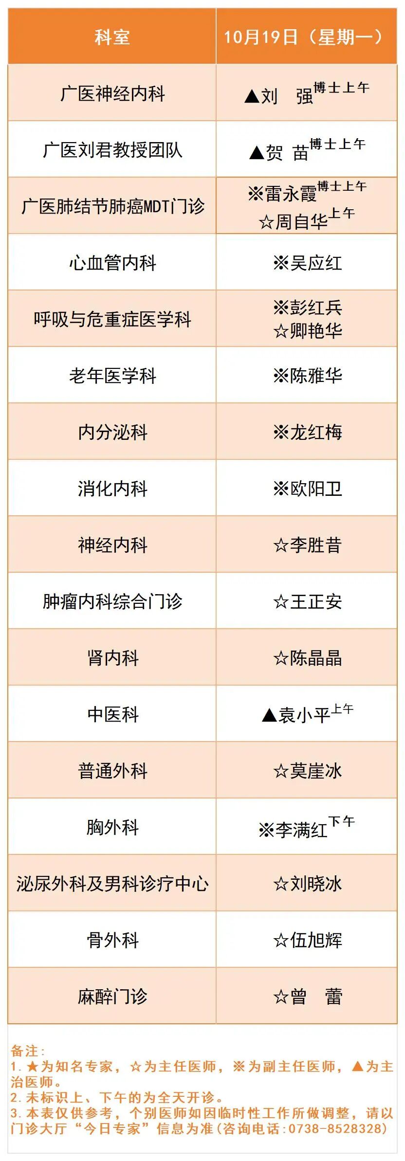 广医一院娄底医院10月19日-25日专家排班