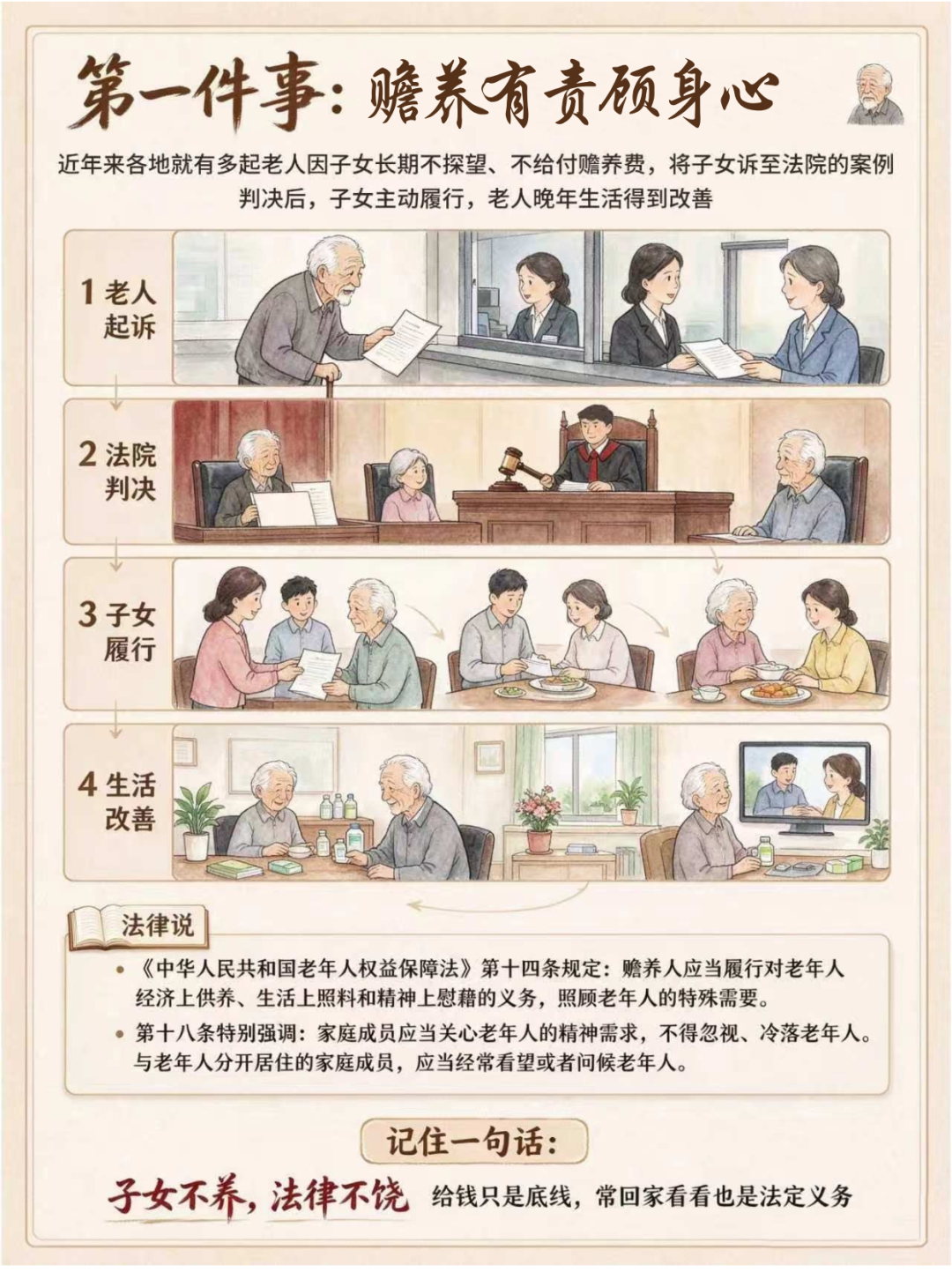 这部法律,为3.2亿老年人撑腰!
