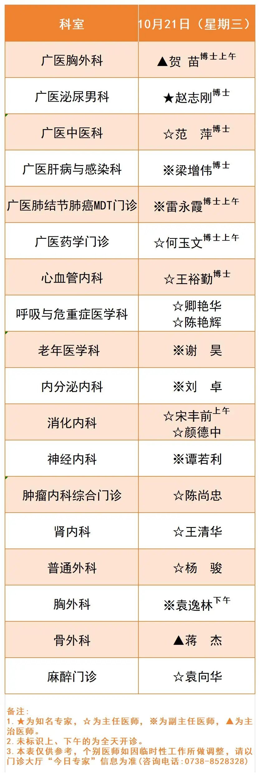 广医一院娄底医院10月19日-25日专家排班