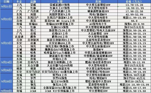侃财邦丨“金九”跌28%：燃油车在退，新能源也没接满
