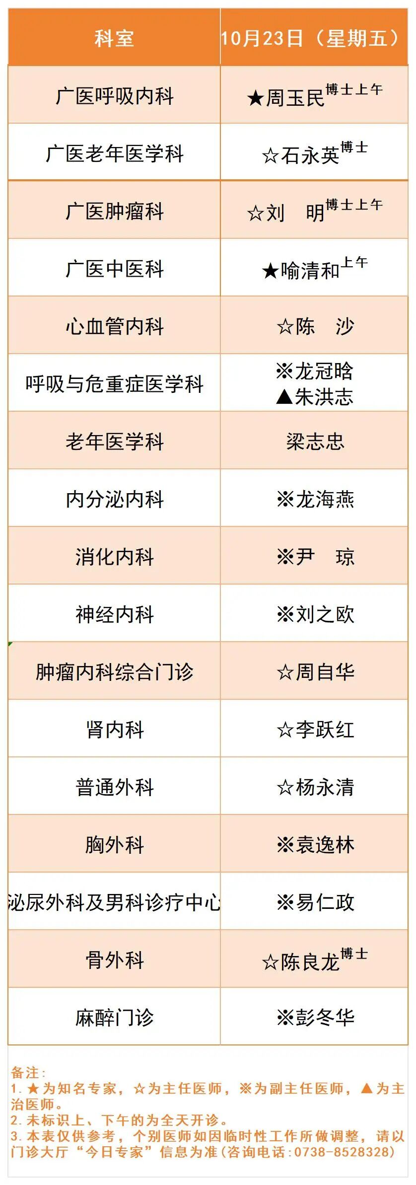 广医一院娄底医院10月19日-25日专家排班