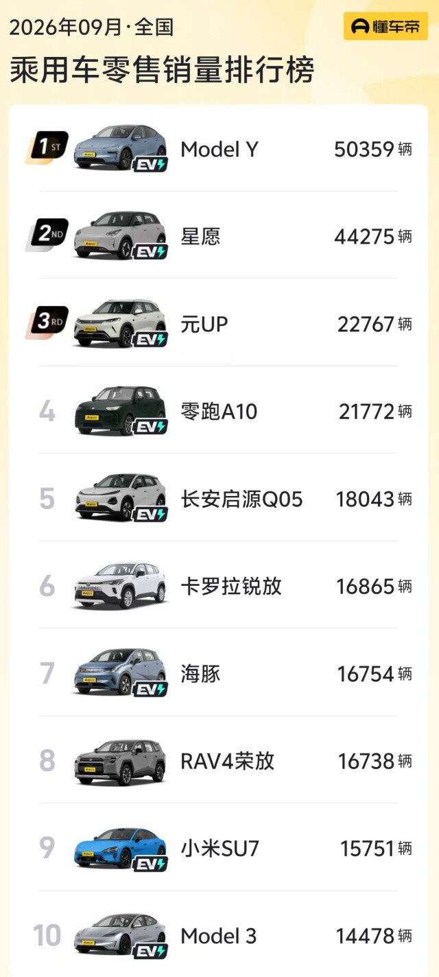 侃财邦丨“金九”跌28%：燃油车在退，新能源也没接满