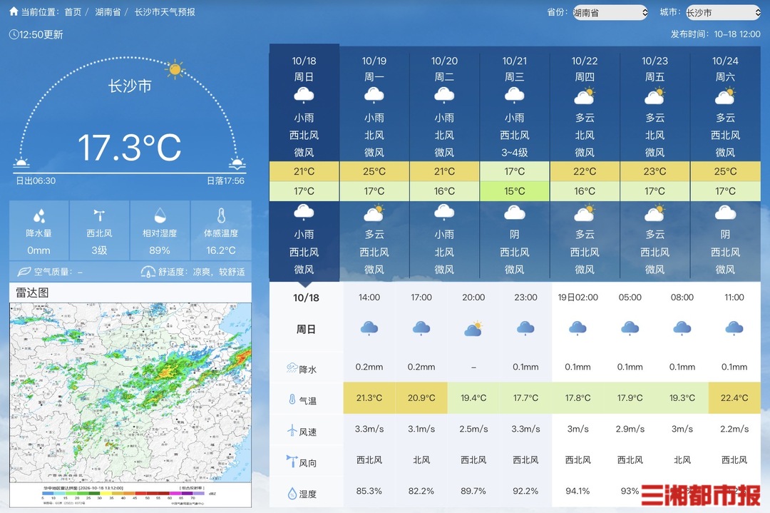 “满33减16”!最高气温接近腰斩,雨水大风组团影响湖南