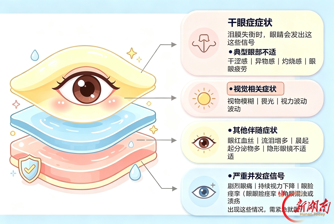 眼睛透支的信号你收到了吗？多数人没放在心上！