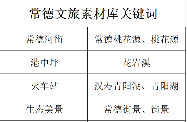 常德文旅素材库上新:首批精品视频,免费领取
