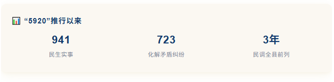 5920,这组密码,妙在哪?