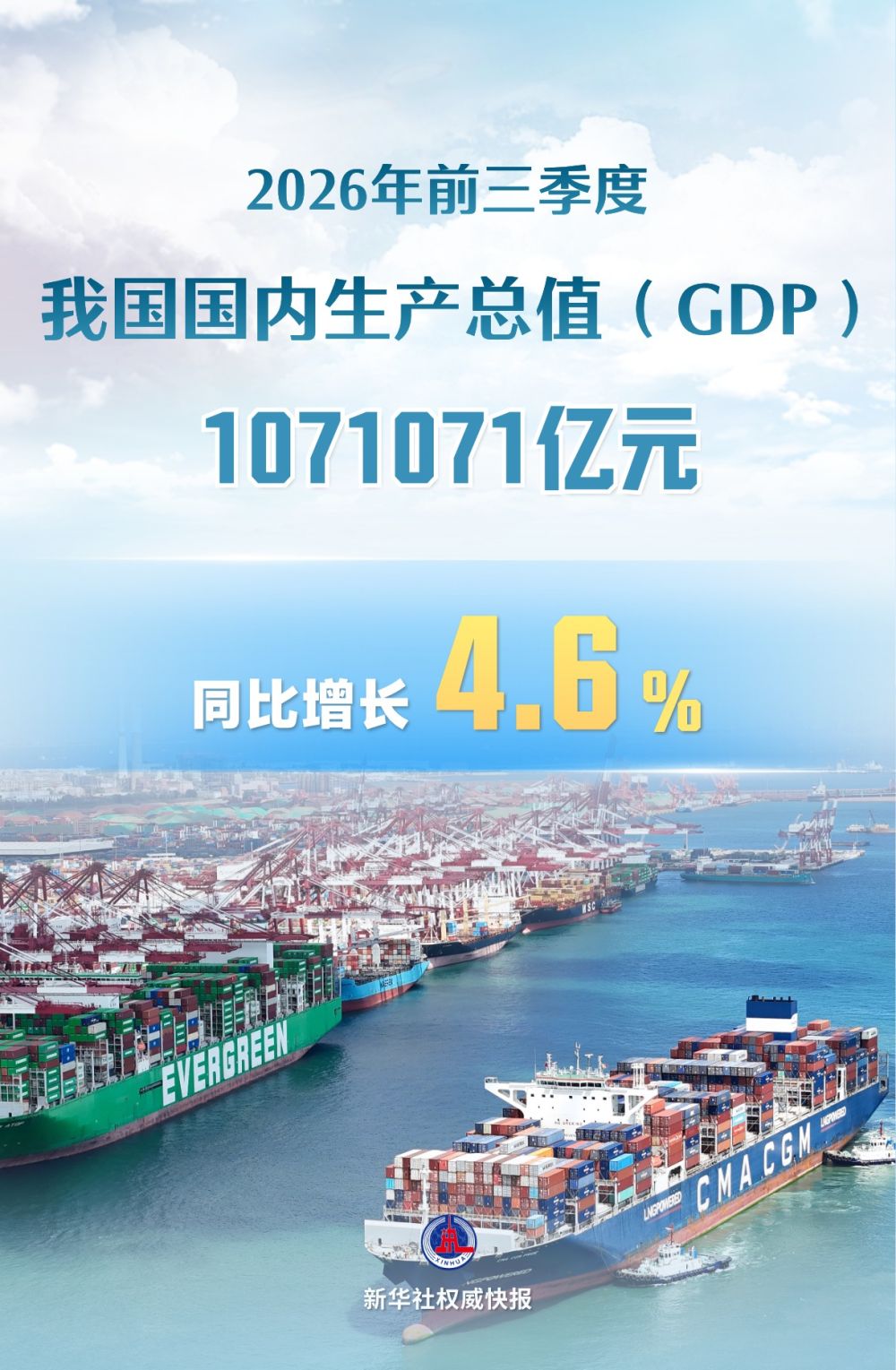 前三季度我国GDP同比增长4.6%