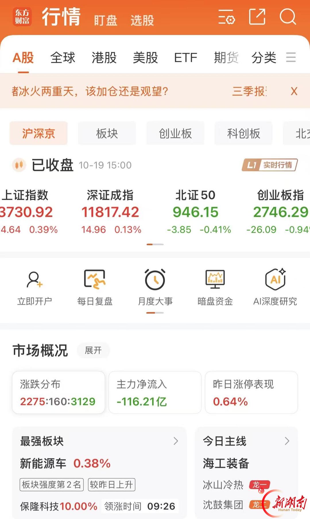 三大股指涨跌不一 华瓷股份涨停