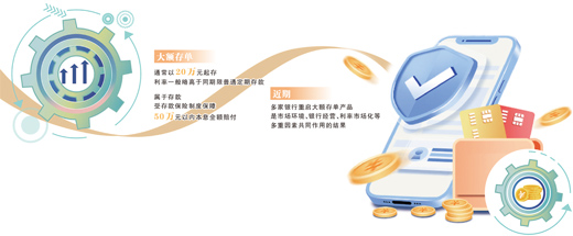 大额存单缘何重启(财经深一度)