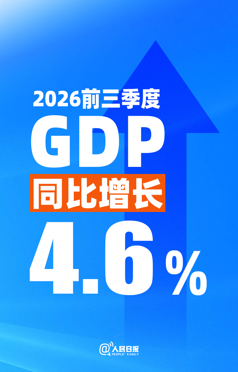 国家统计局:2026年前三季度GDP同比增长4.6%