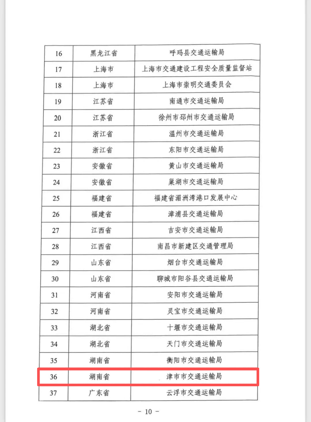 津市市交通运输局获交通运输部通报表扬