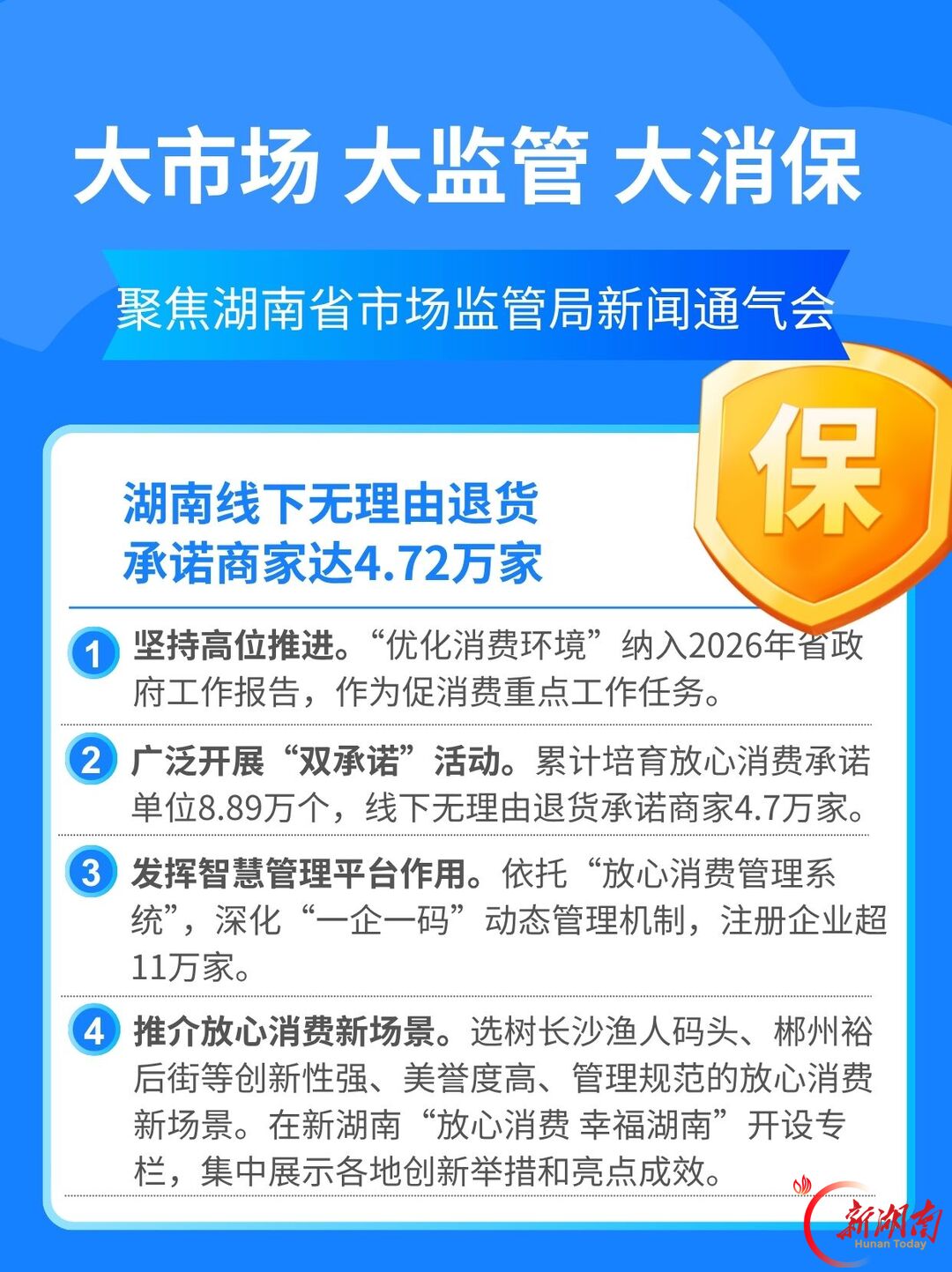 湖南线下无理由退货承诺商家达4.72万家