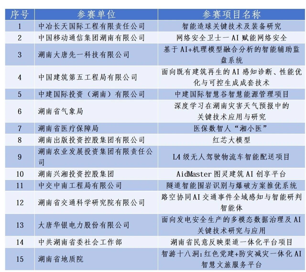 AI实战哪家强？湖南省直首届“先锋杯”人工智能创新应用决赛即将开赛