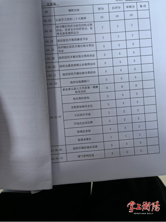 以制度之新 提履职之效——石鼓区人大常委会五年履职创新纪实