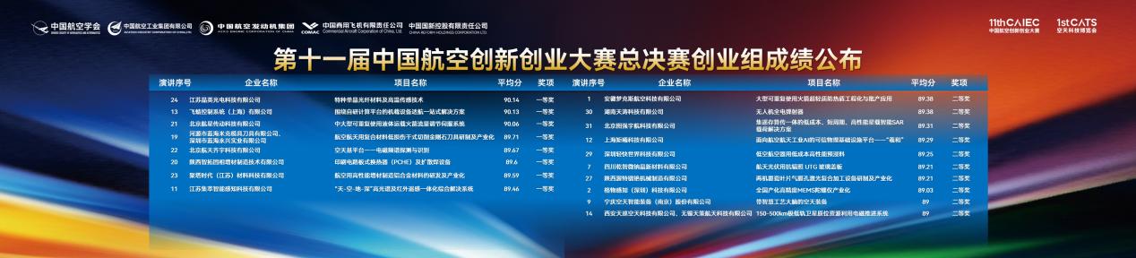 天涛科技全电弹射技术斩获航空大赛创业组二等奖