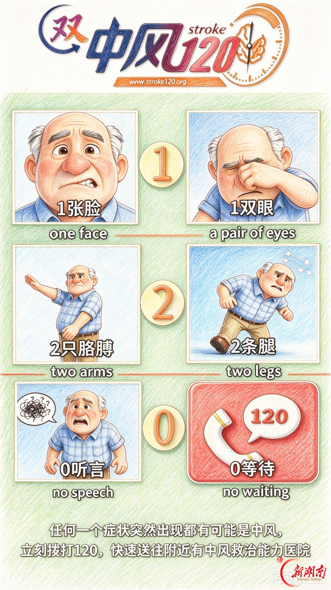 寒露来了！温差大、血压易波动，中风风险悄悄升高：记住“120”识别口诀，关键时刻能救命