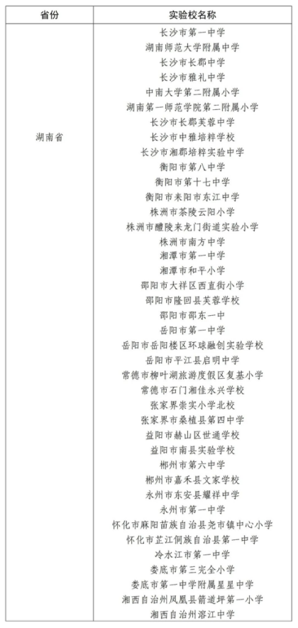 教育部公布首批全国中小学科技教育实验区、实验校,湖南5区40校入选
